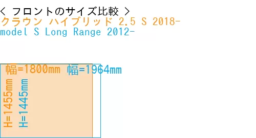 #クラウン ハイブリッド 2.5 S 2018- + model S Long Range 2012-